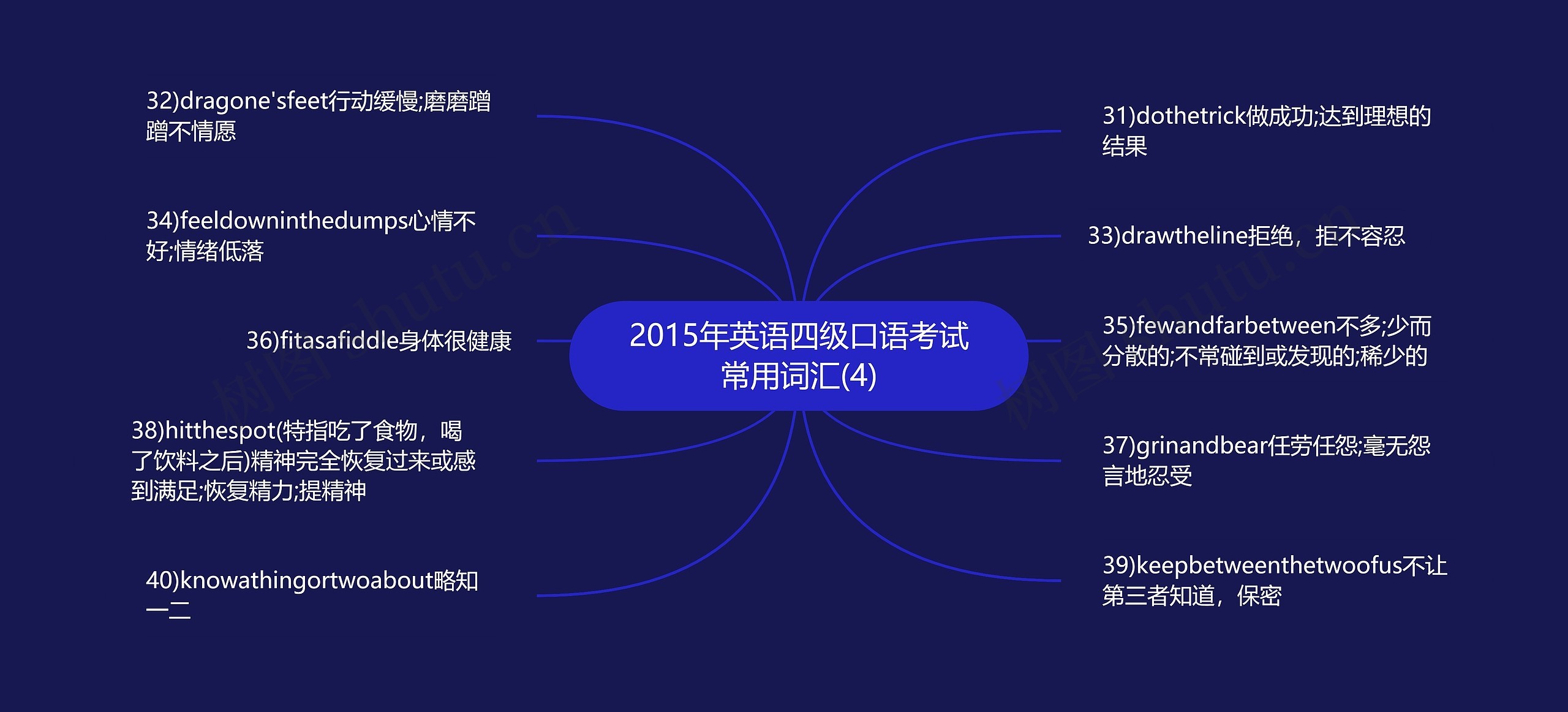 2015年英语四级口语考试常用词汇(4)思维导图