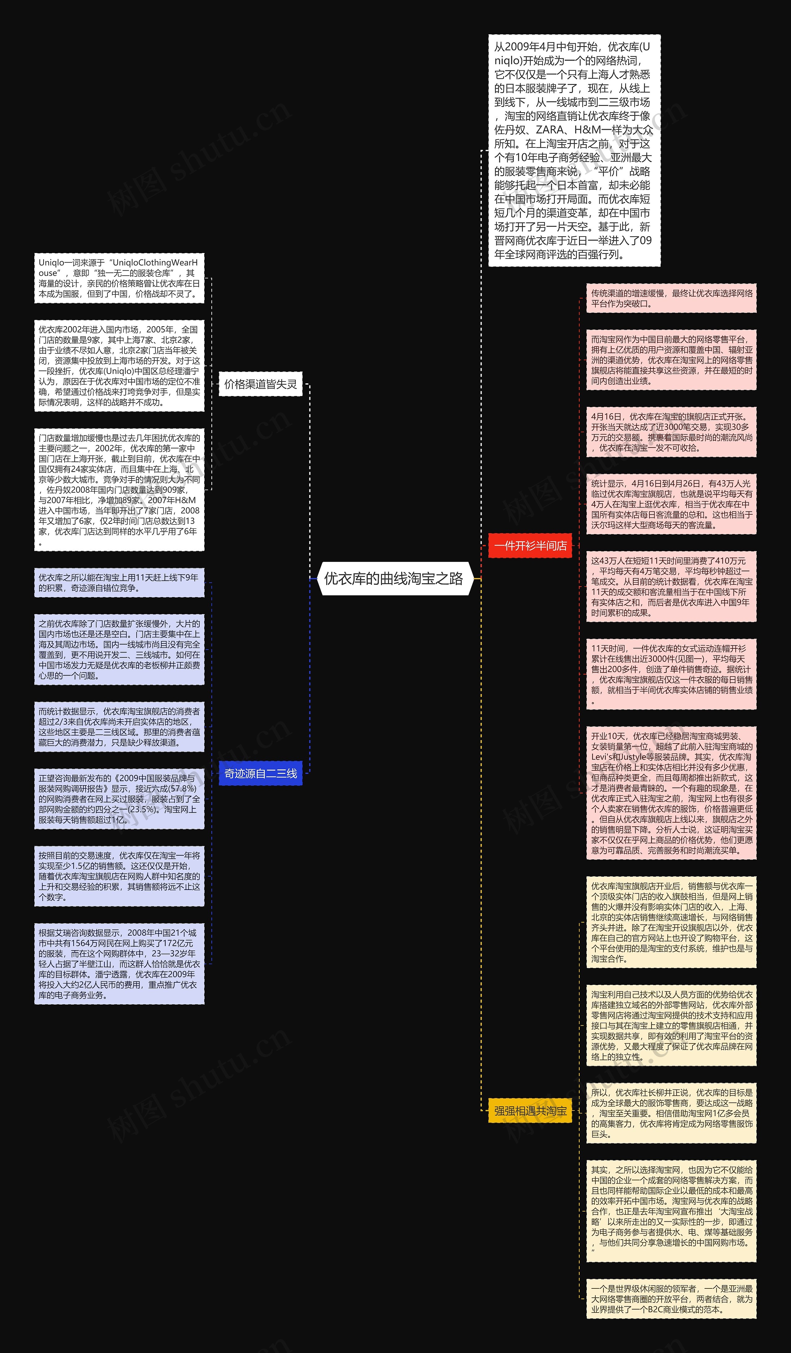 优衣库的曲线淘宝之路 思维导图