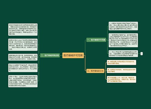 医疗器械许可范围