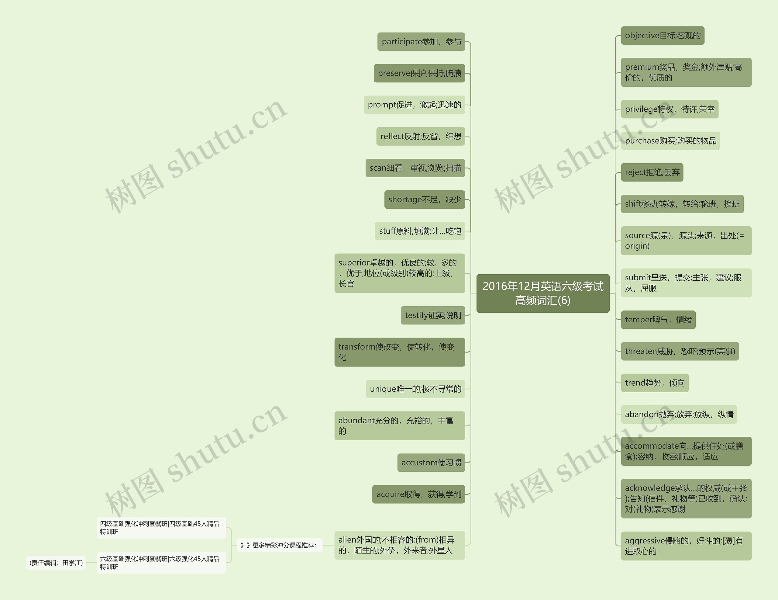 2016年12月英语六级考试高频词汇(6)思维导图