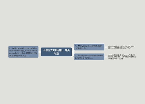 六级作文万能模板：开头句型