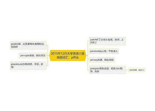 2015年12月大学英语六级高频词汇：p开头