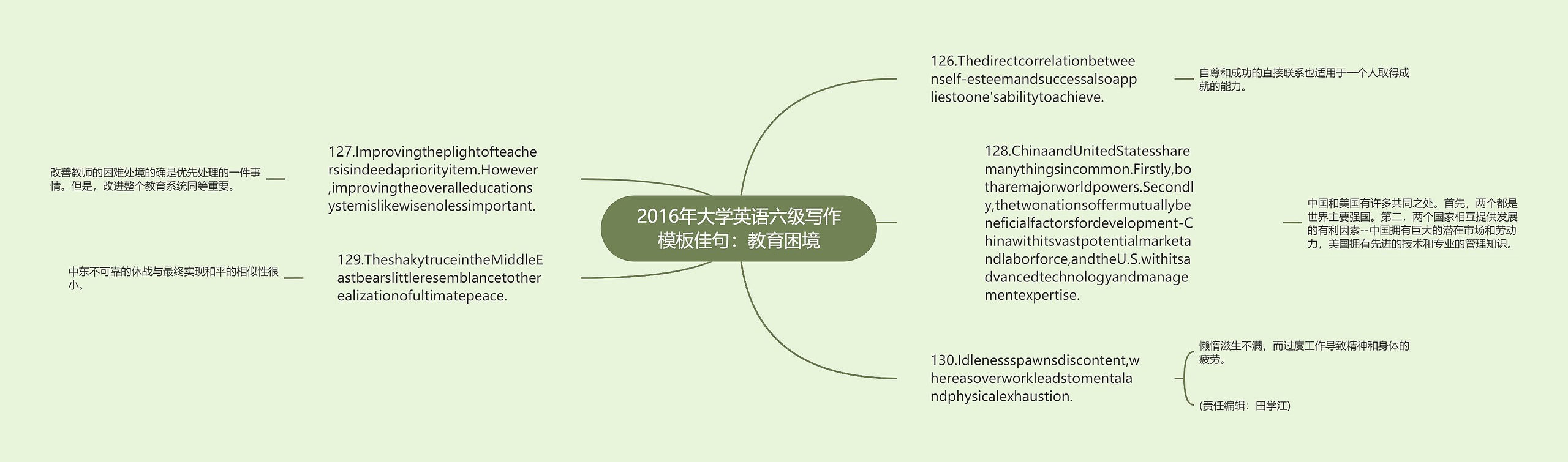 2016年大学英语六级写作模板佳句：教育困境