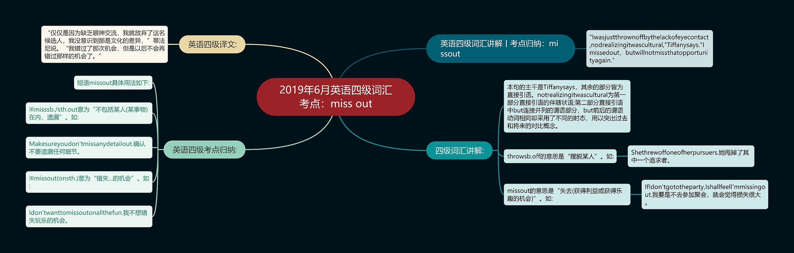 2019年6月英语四级词汇考点：miss out思维导图