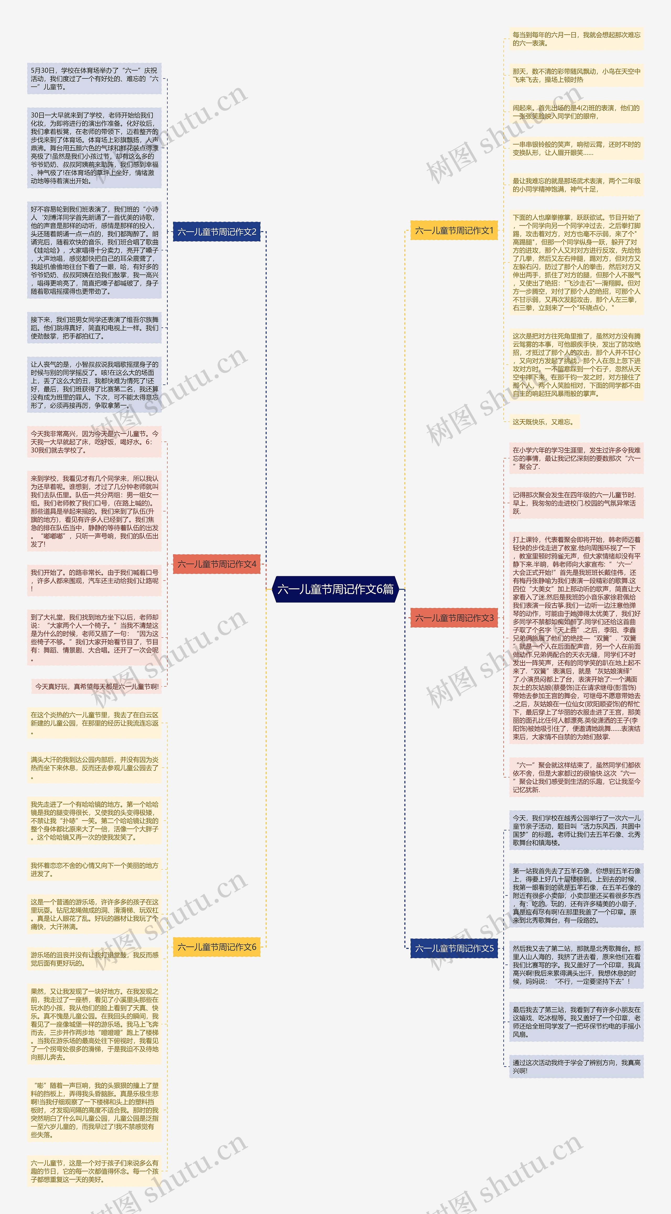 六一儿童节周记作文6篇思维导图