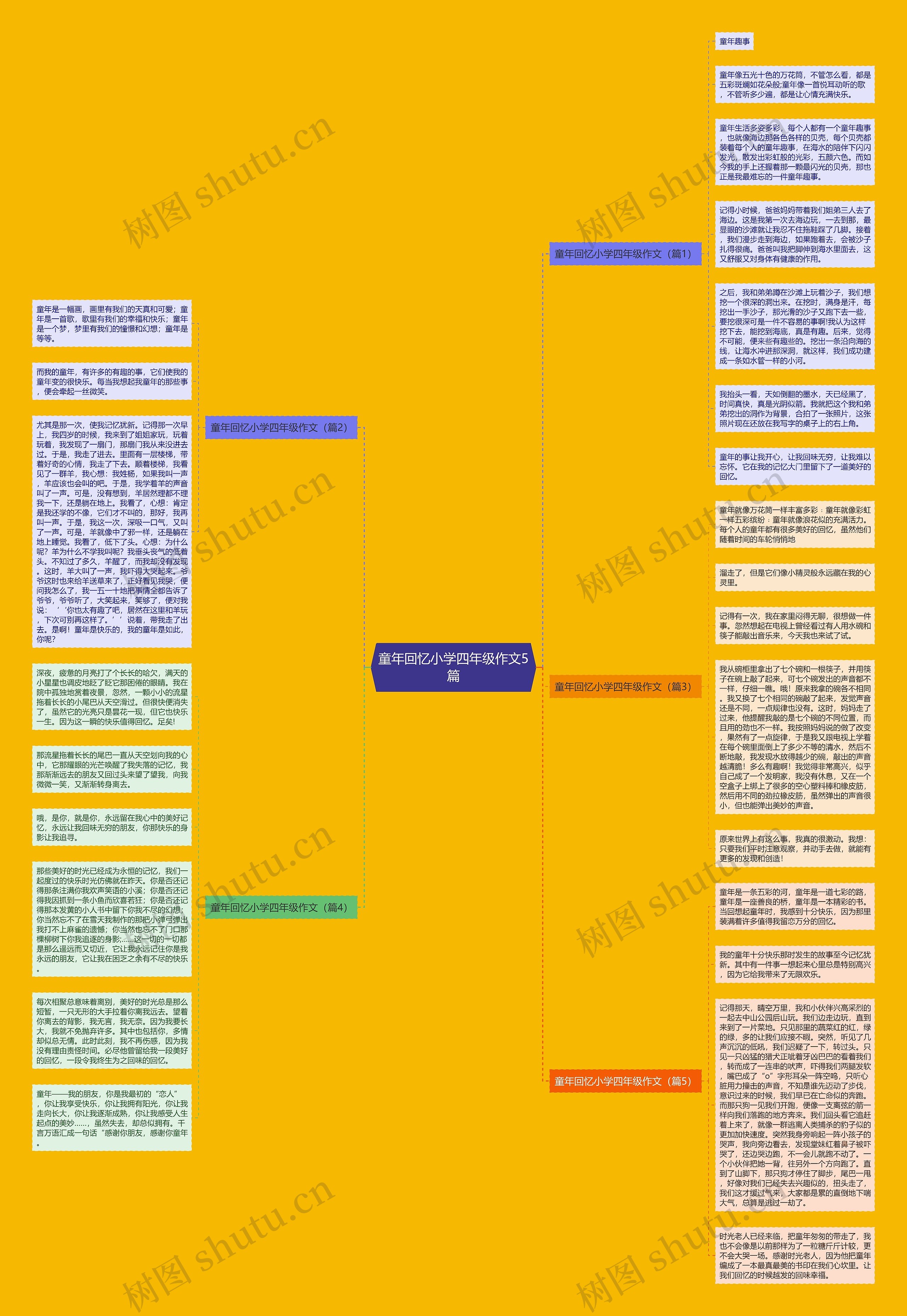童年回忆小学四年级作文5篇思维导图