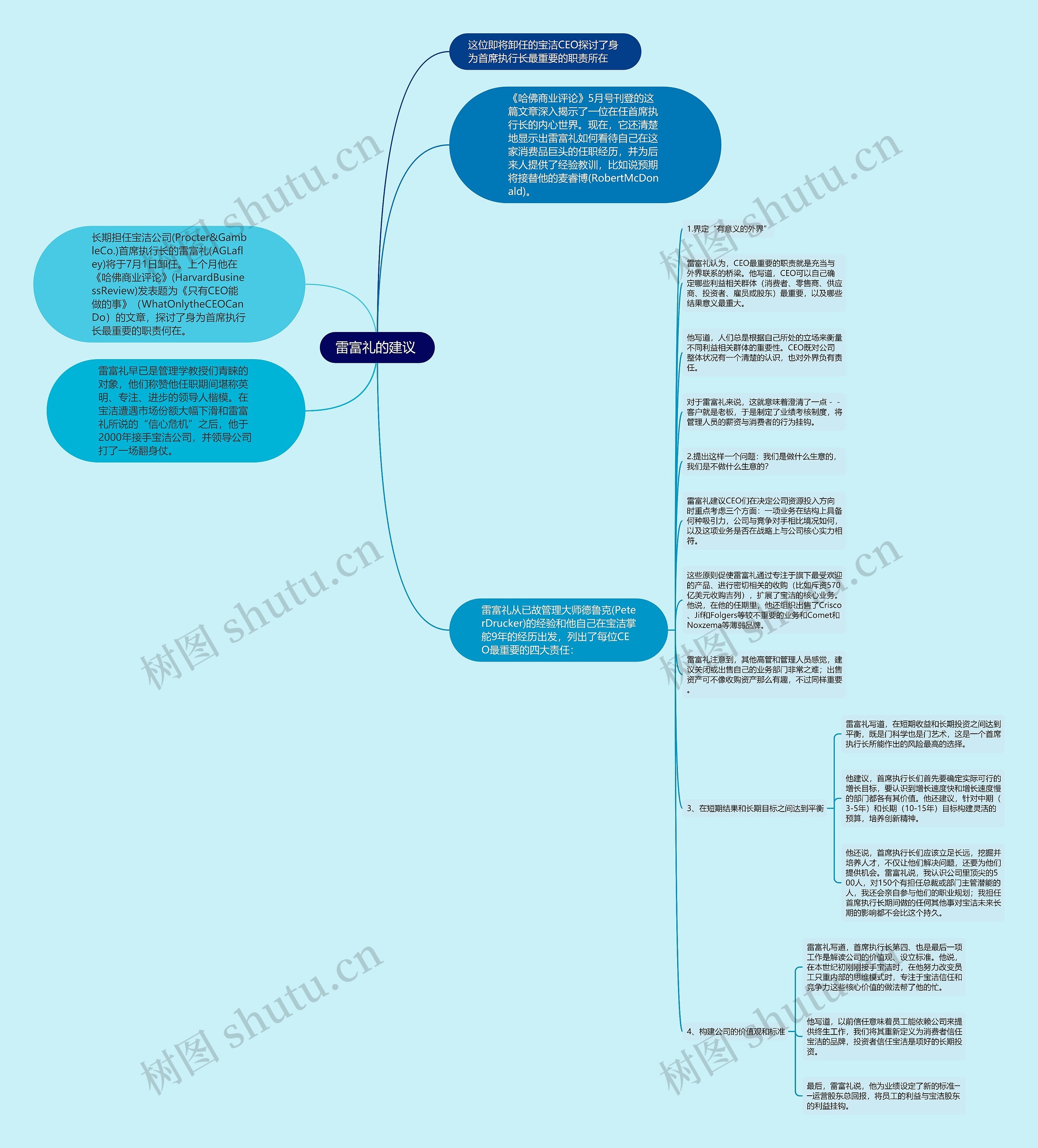 雷富礼的建议 思维导图高清图 雷富礼的建议 思维导图