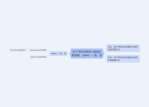 2017年6月英语六级词汇前后缀：paleo- = 古、旧