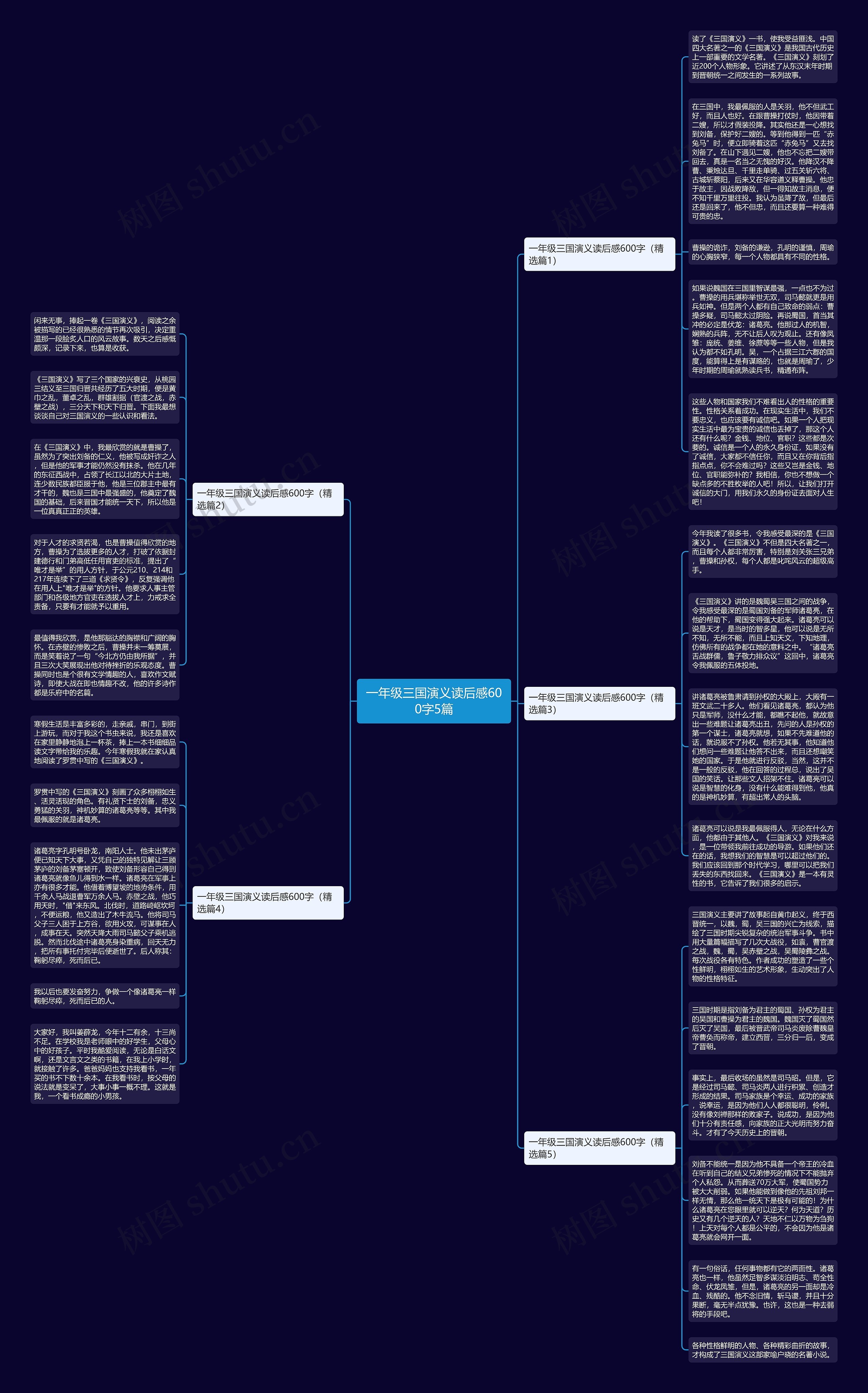 一年级三国演义读后感600字5篇思维导图