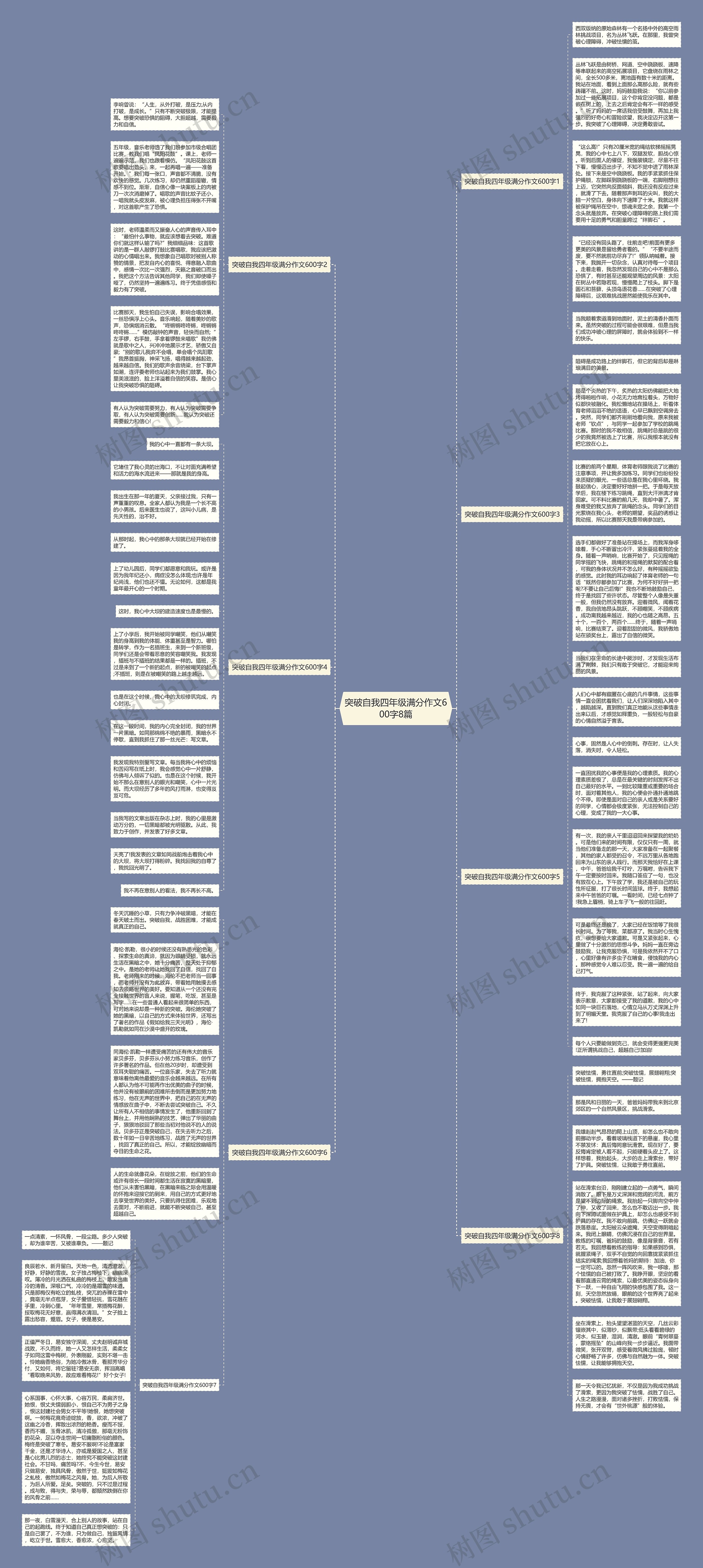 突破自我四年级满分作文600字8篇思维导图