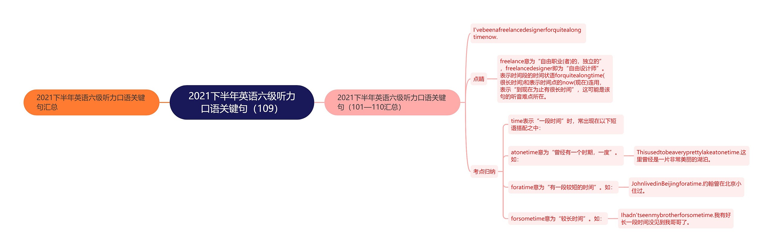 2021下半年英语六级听力口语关键句（109）