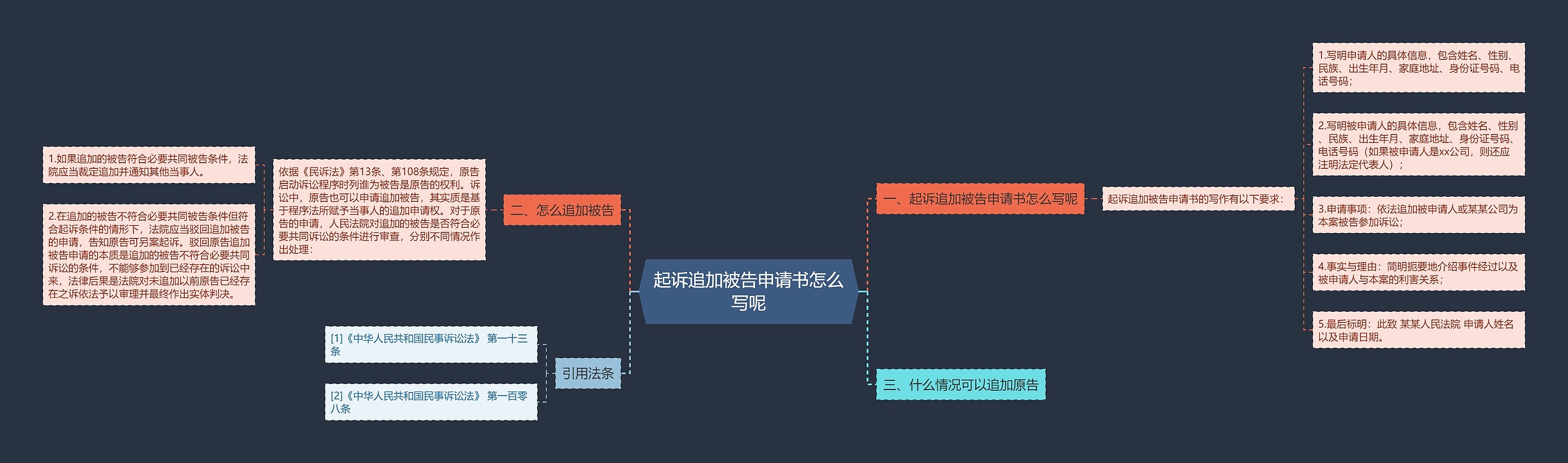 起诉追加被告申请书怎么写呢