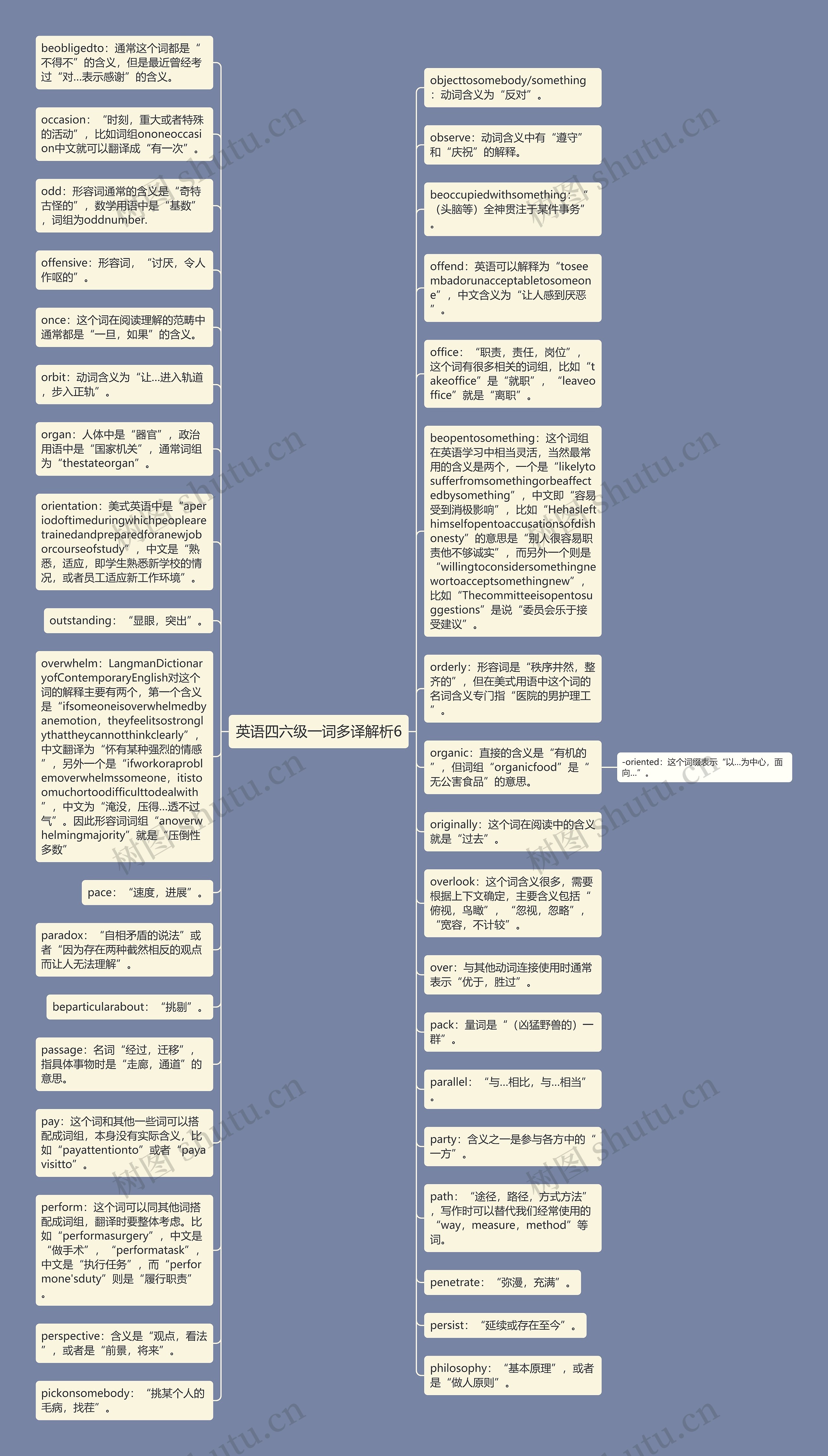 英语四六级一词多译解析6思维导图