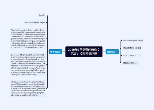 2019年6月英语四级作文范文：校园道德建设