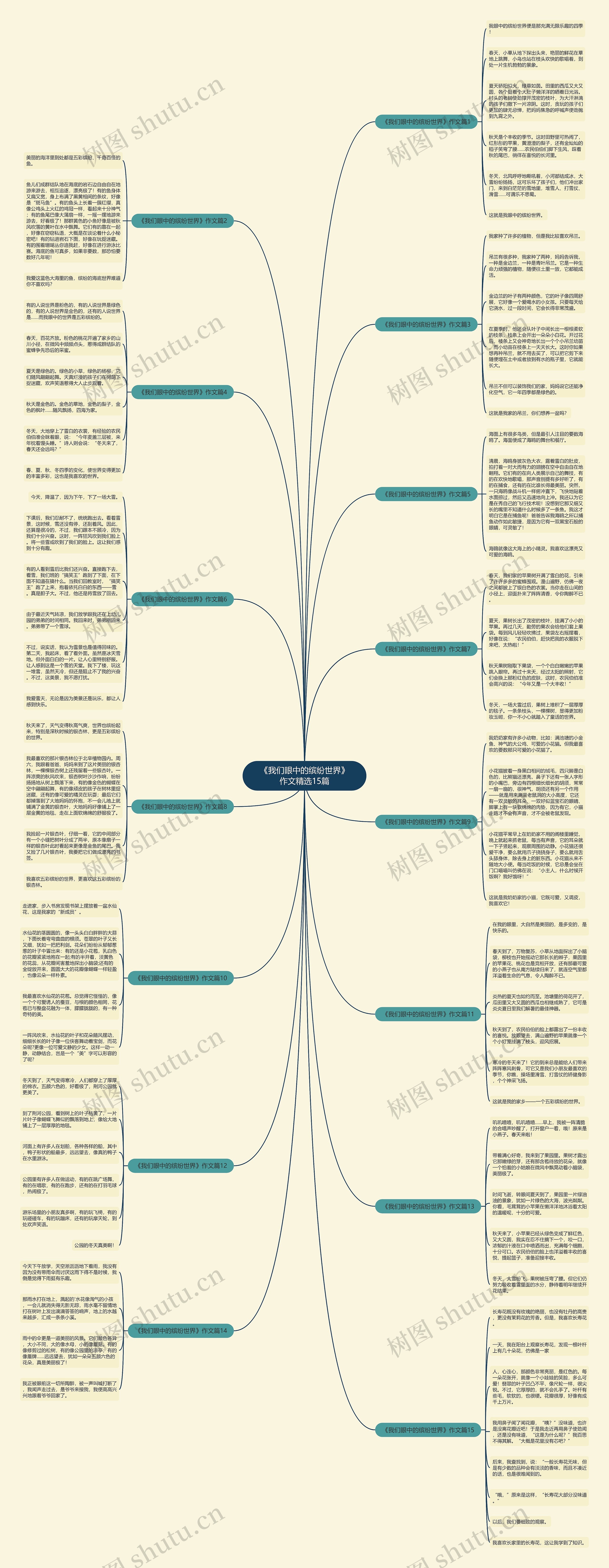 《我们眼中的缤纷世界》作文精选15篇思维导图