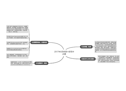 2017年6月英语六级写作步骤