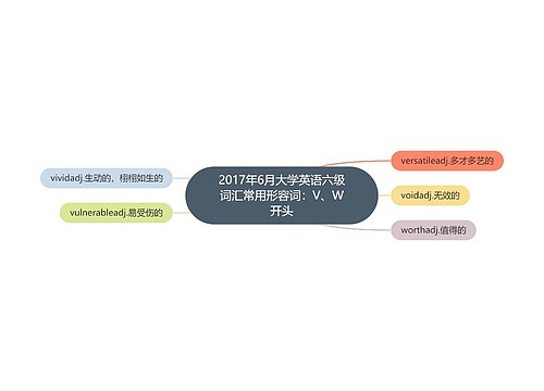 2017年6月大学英语六级词汇常用形容词：V、W开头