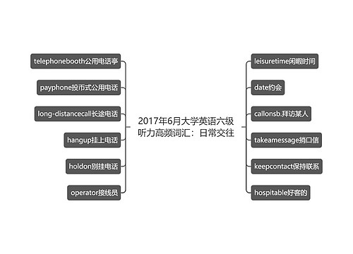 2017年6月大学英语六级听力高频词汇：日常交往