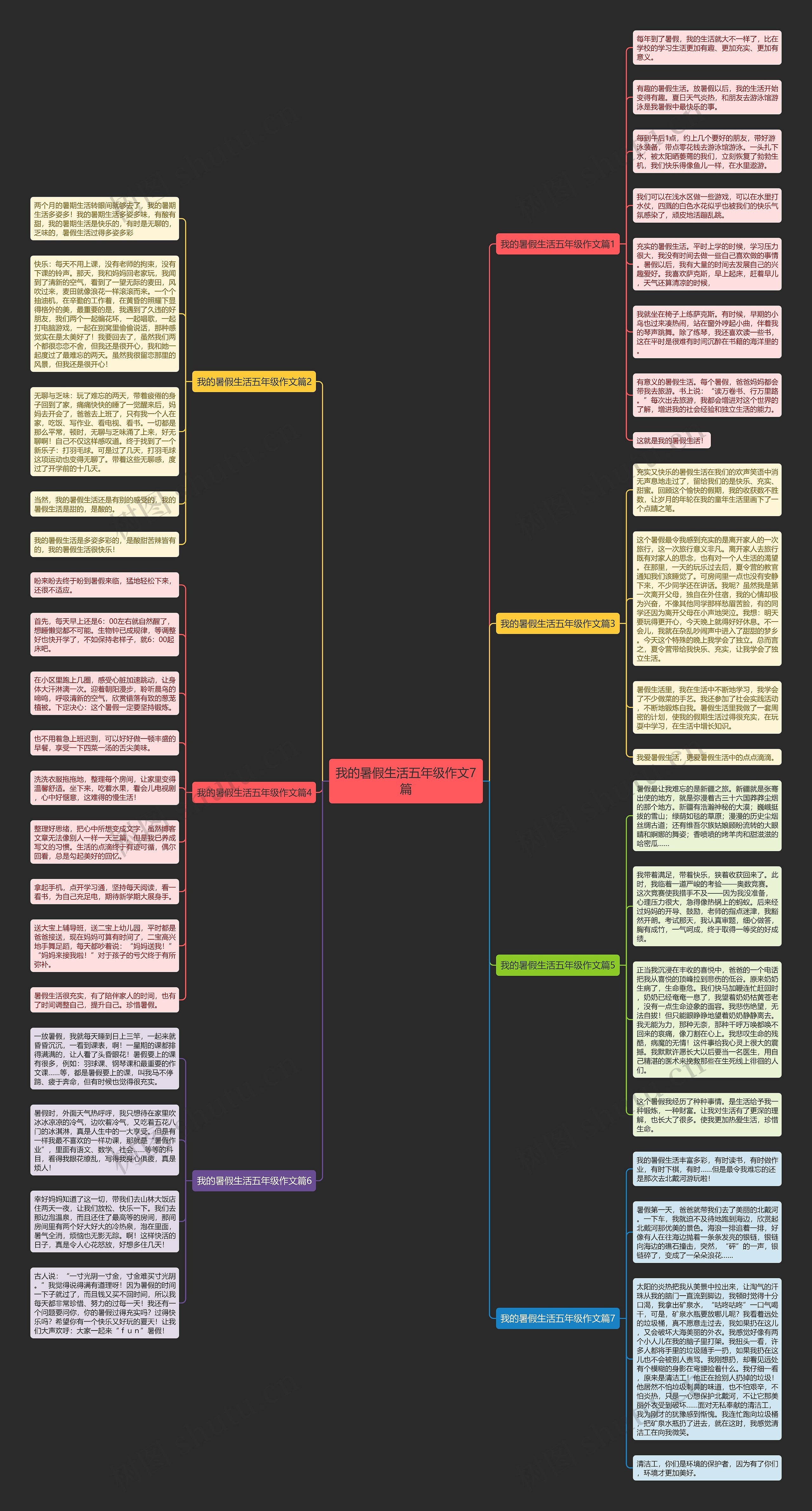 我的暑假生活五年级作文7篇思维导图