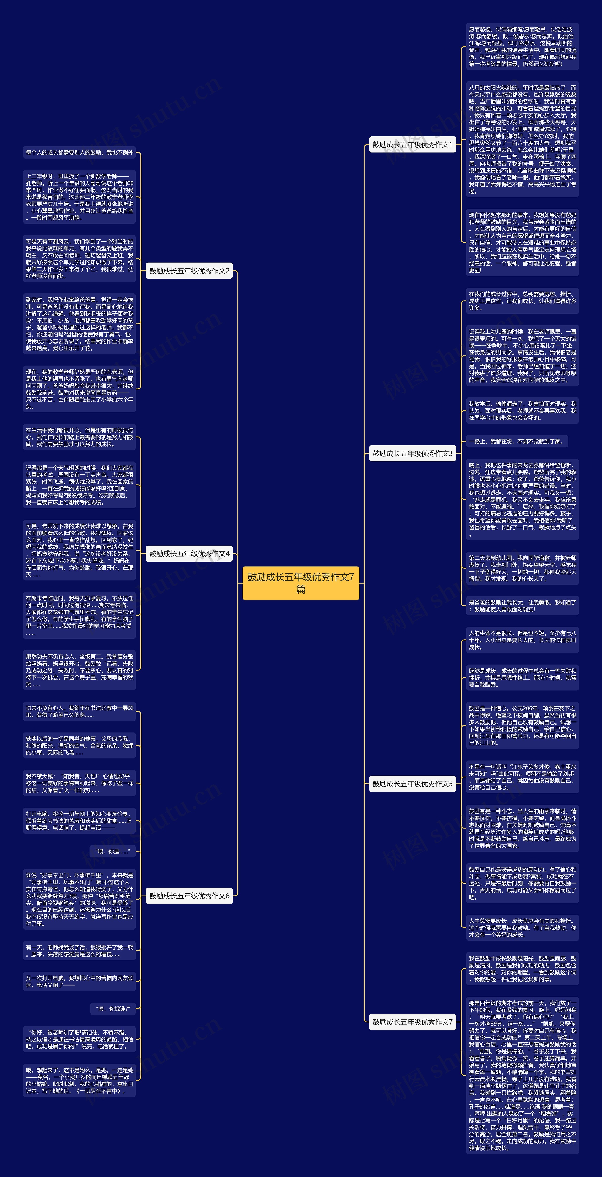 鼓励成长五年级优秀作文7篇思维导图