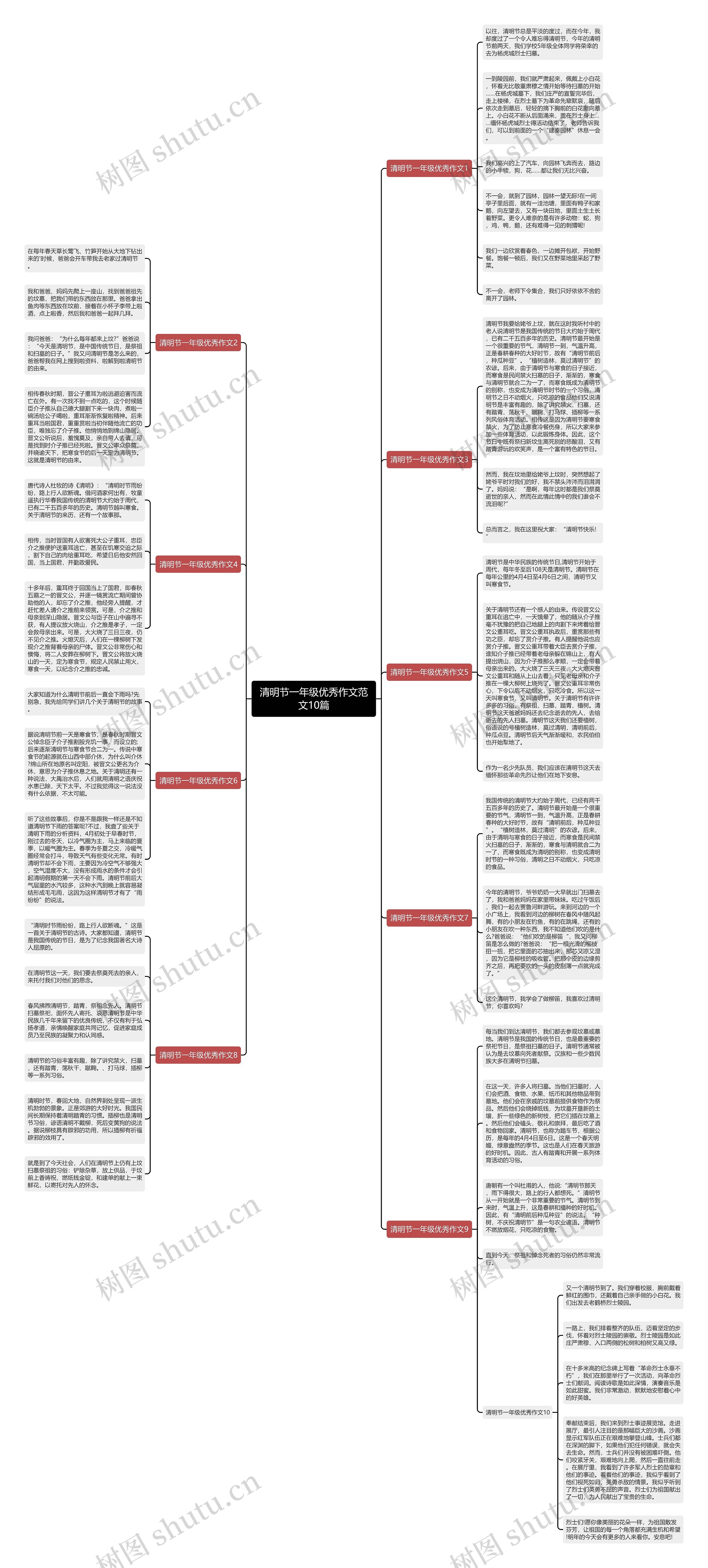 清明节一年级优秀作文范文10篇思维导图