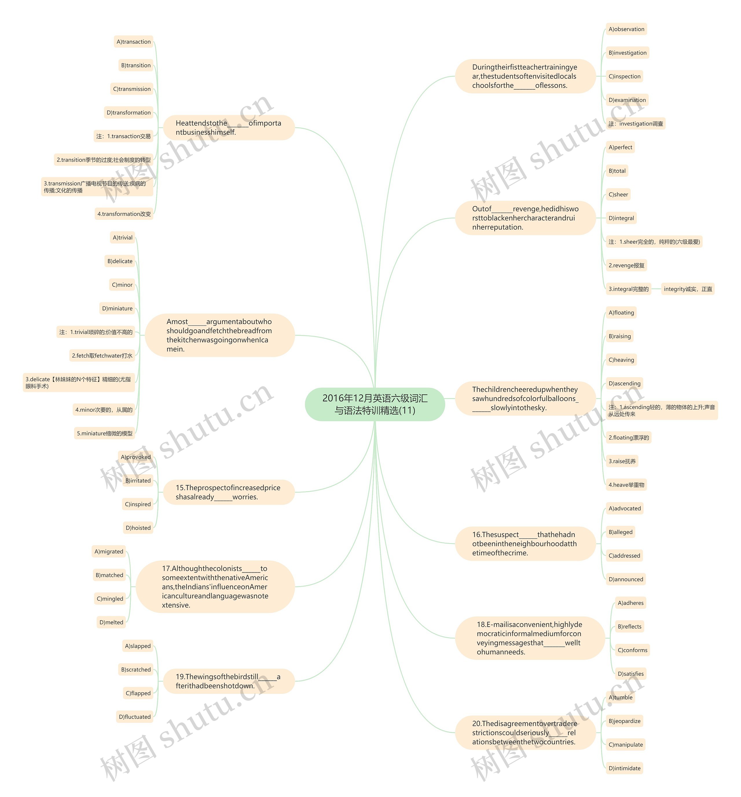 2016年12月英语六级词汇与语法特训精选(11)思维导图