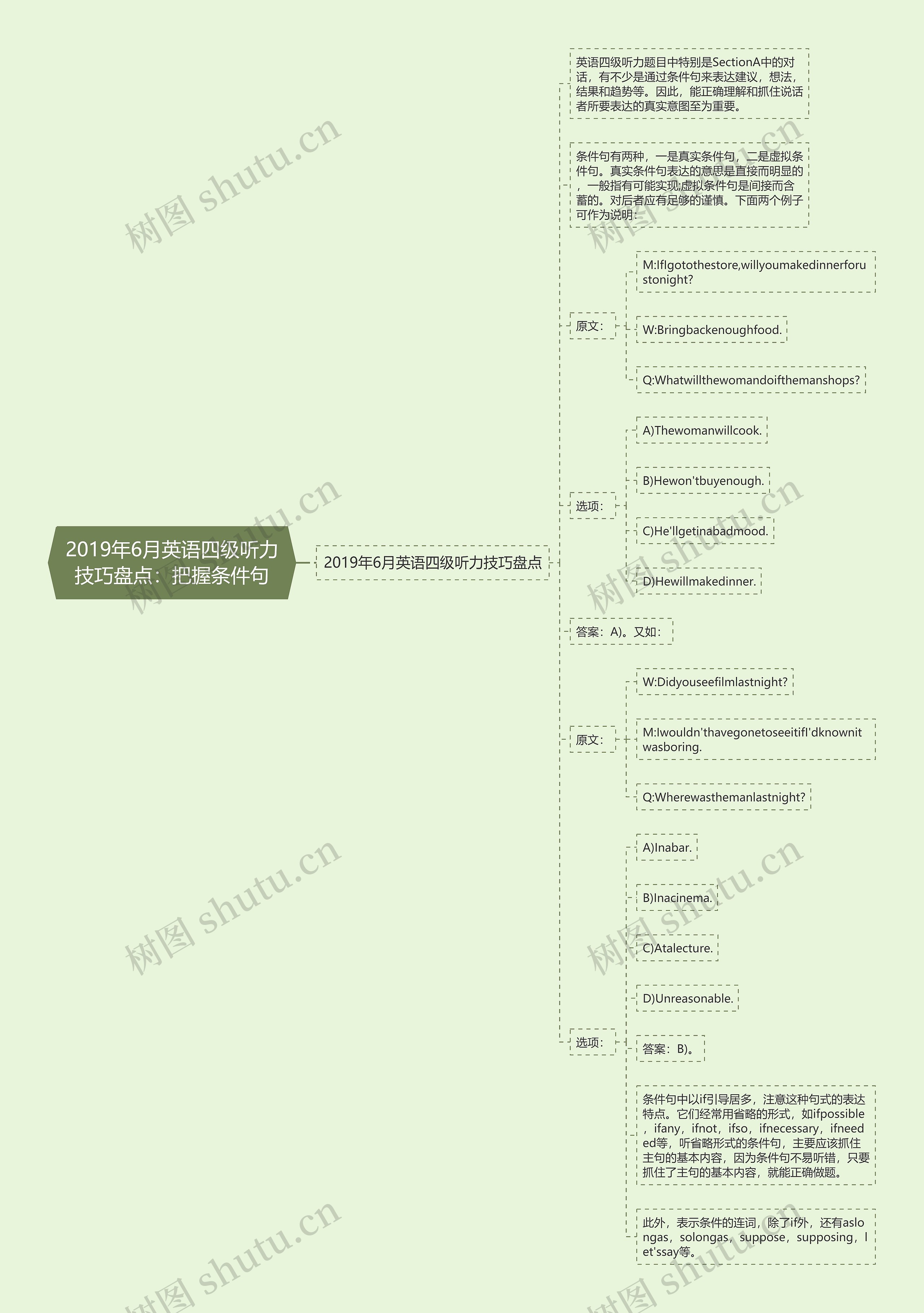 2019年6月英语四级听力技巧盘点：把握条件句思维导图