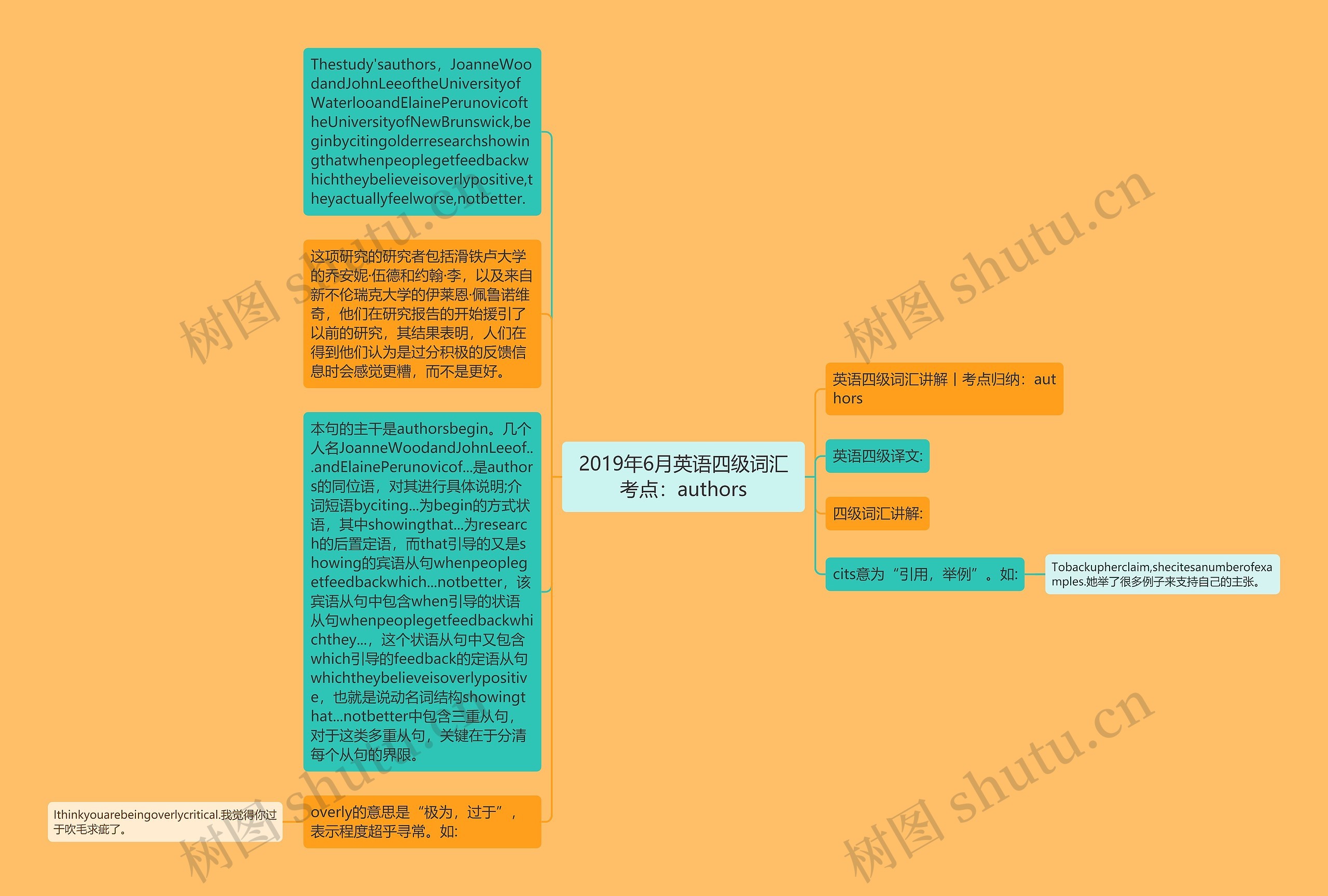 2019年6月英语四级词汇考点：authors思维导图