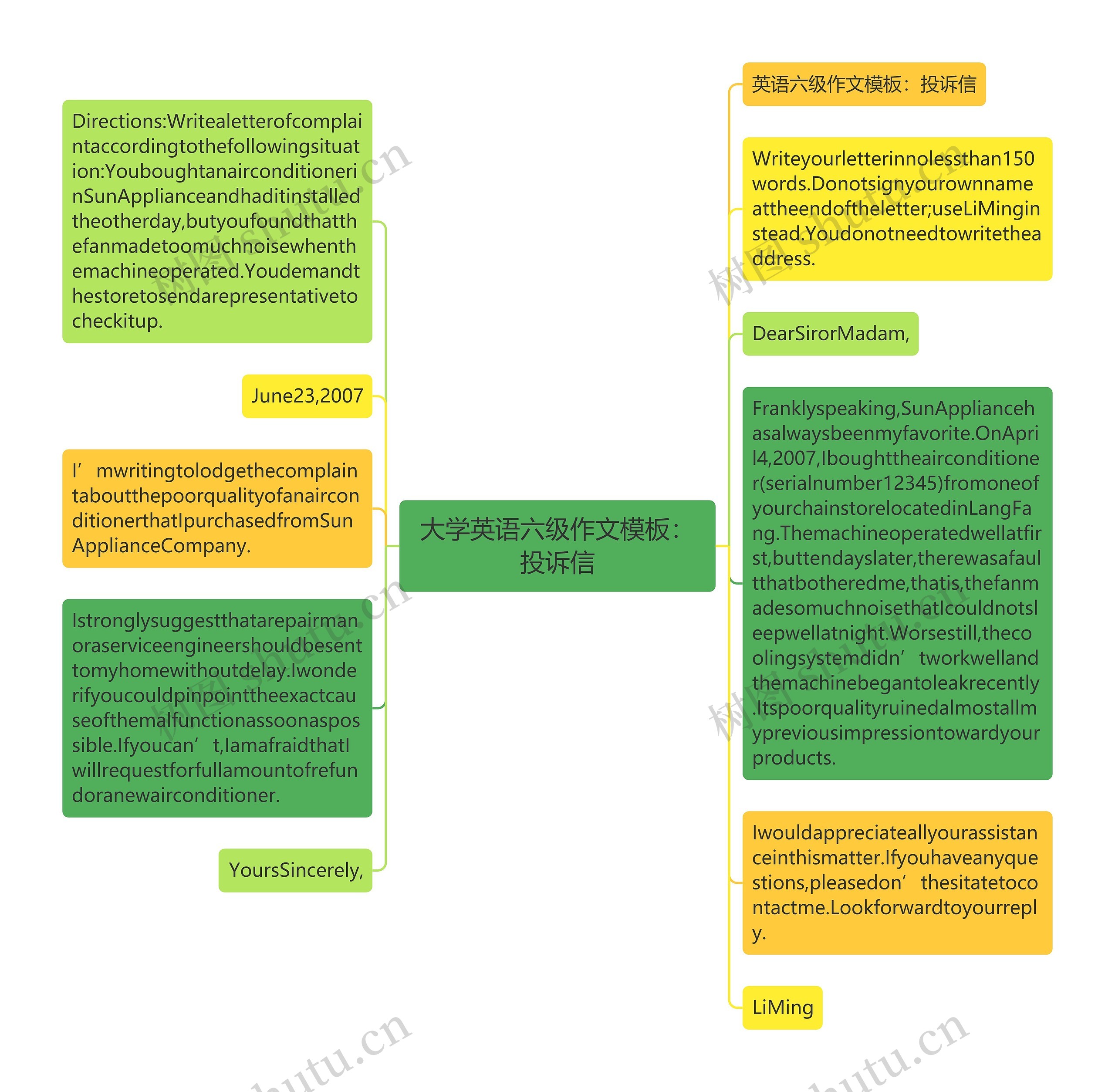 大学英语六级作文：投诉信思维导图