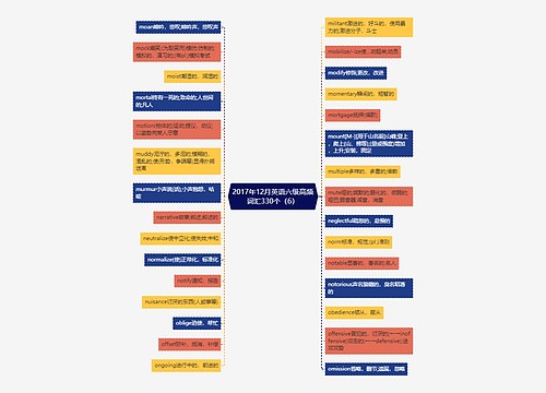 2017年12月英语六级高频词汇330个（6）