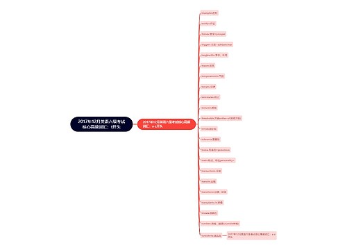 2017年12月英语六级考试核心高频词汇：t开头