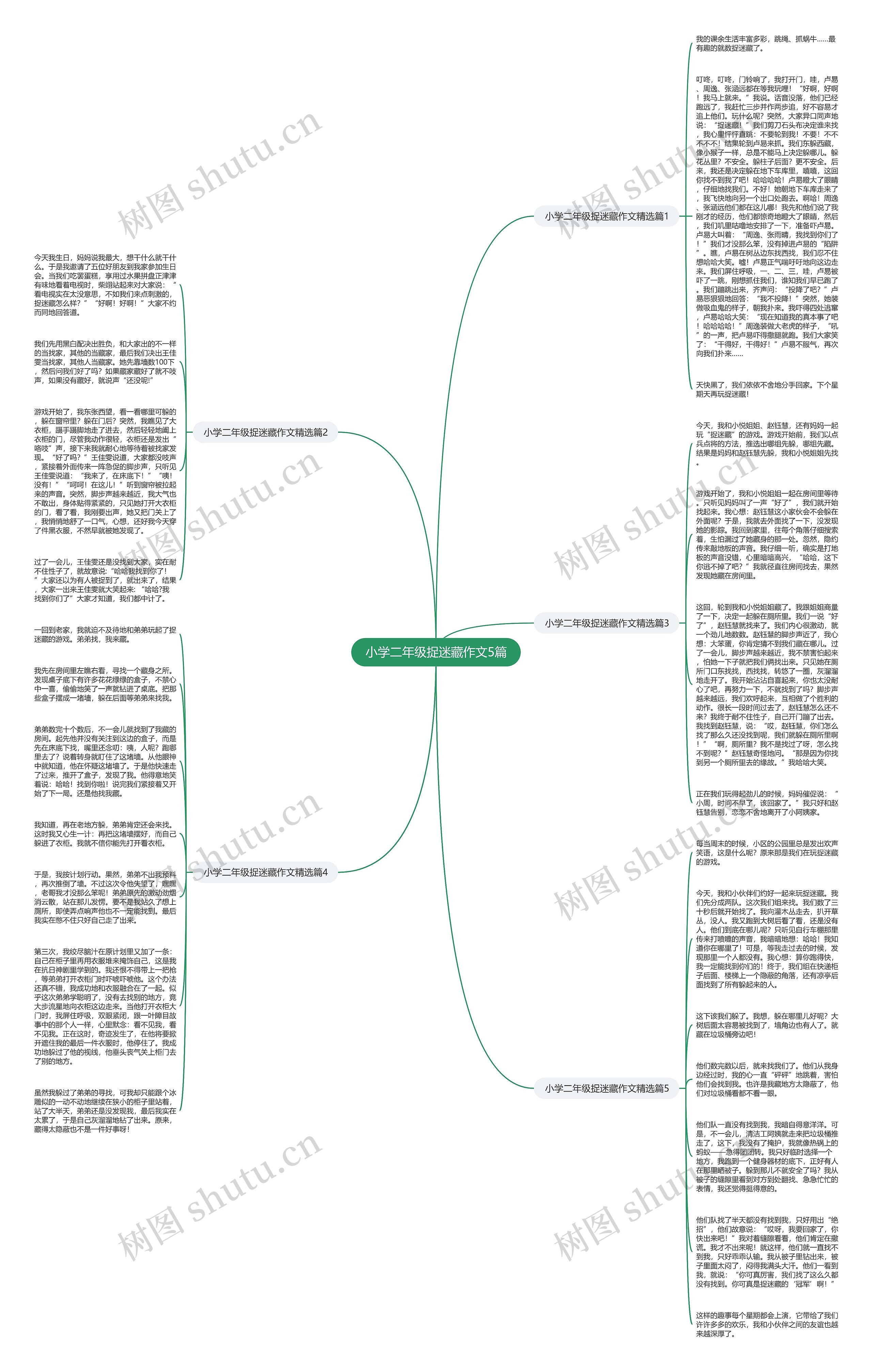 小学二年级捉迷藏作文5篇思维导图