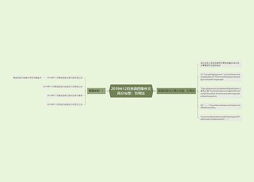 2018年12月英语四级作文高分句型：引用法
