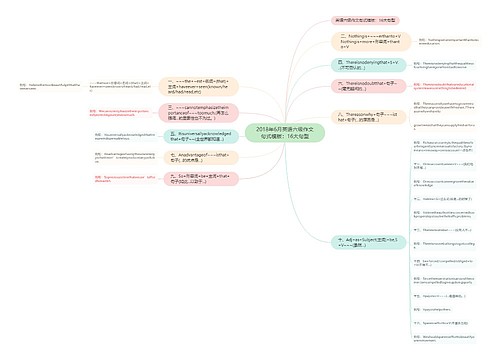 2018年6月英语六级作文句式模板：16大句型