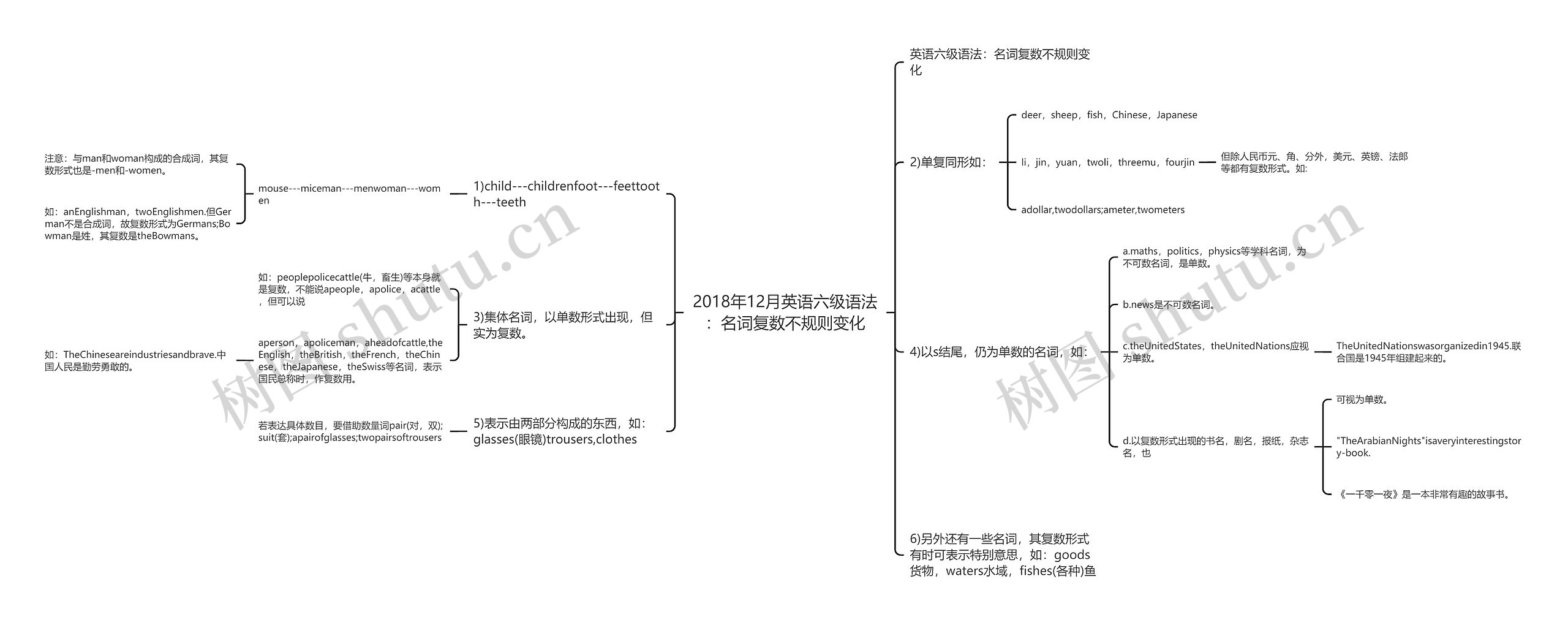 2018年12月英语六级语法：名词复数不规则变化