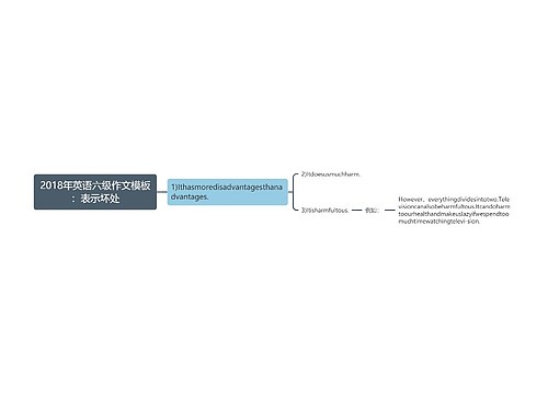 2018年英语六级作文模板：表示坏处