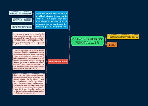 2016年12月英语四级作文预测及范文：二手货