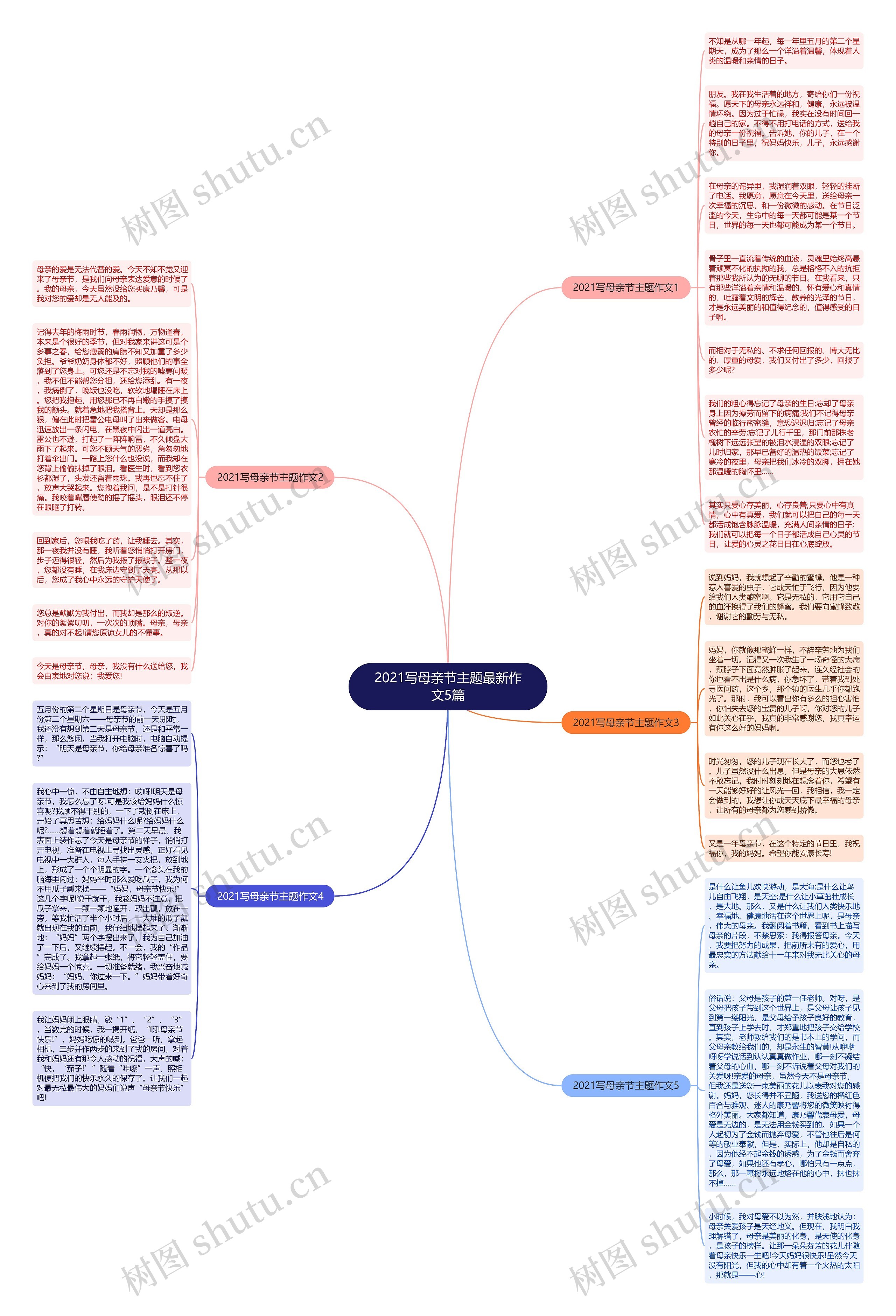 2021写母亲节主题最新作文5篇思维导图