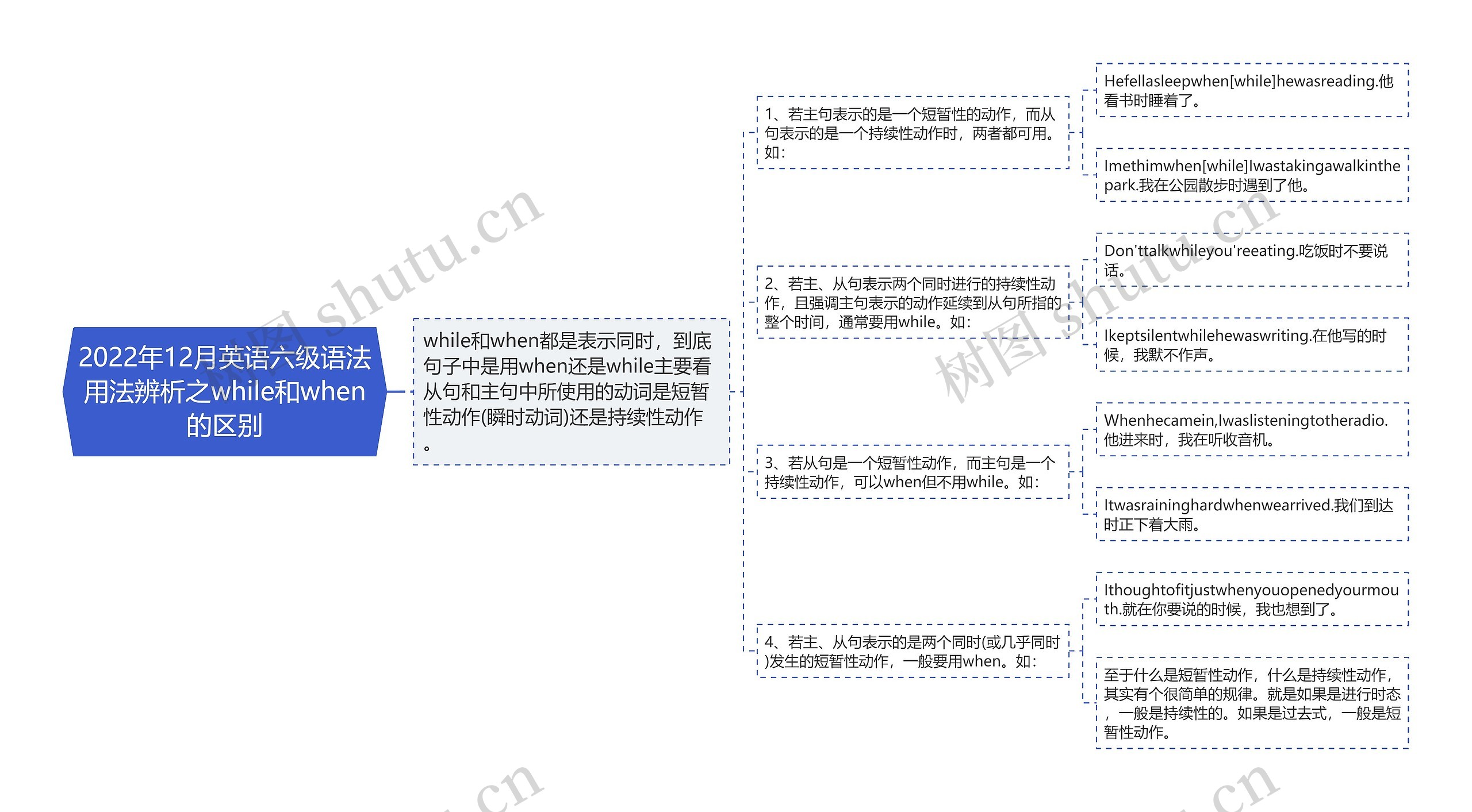 2022年12月英语六级语法用法辨析之while和when的区别