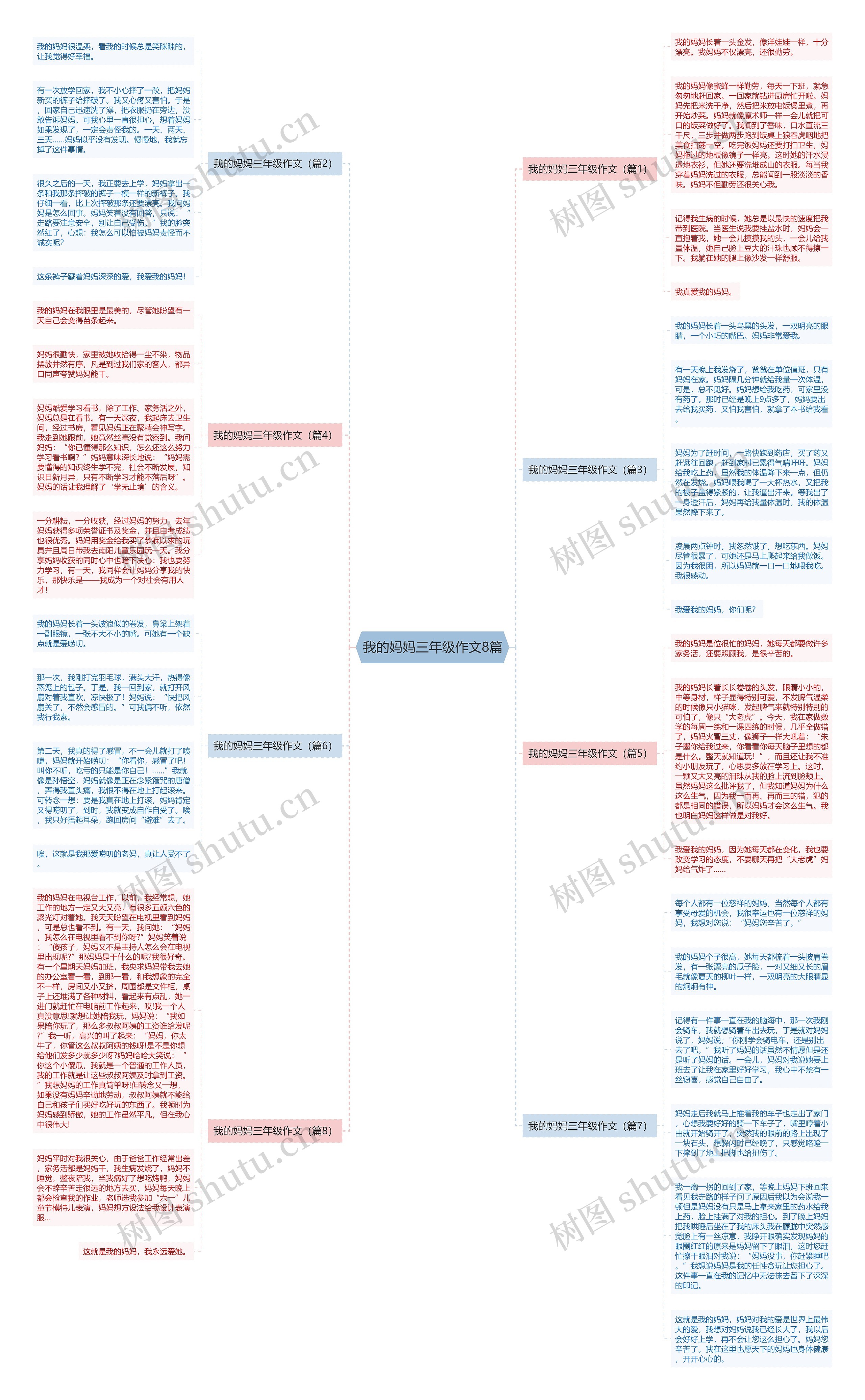 我的妈妈三年级作文8篇思维导图