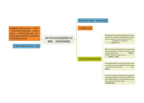 2019年6月英语四级作文模板：说明利弊题型