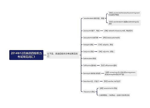 2014年12月英语四级听力考试常见词汇1