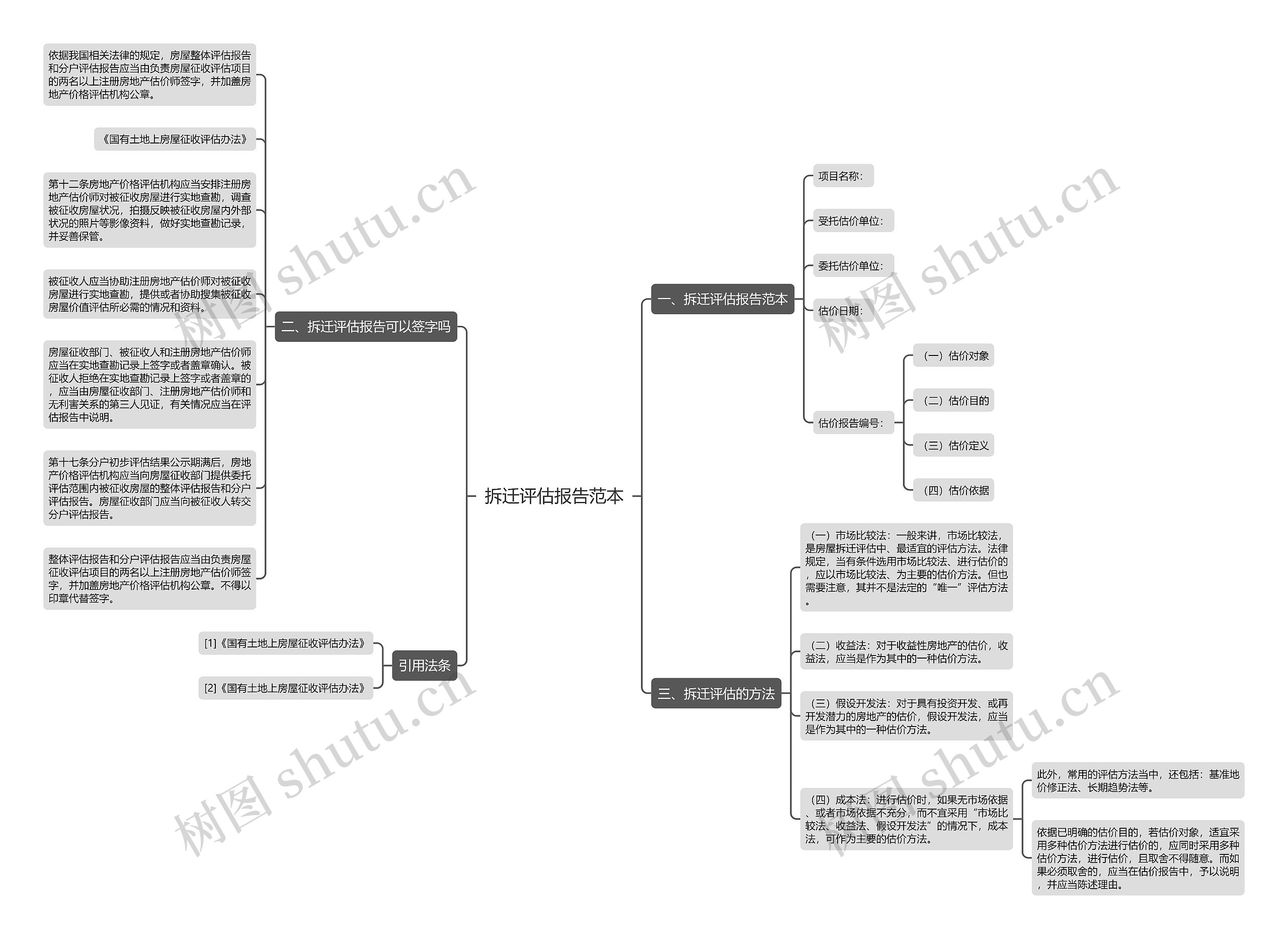 拆迁评估报告范本思维导图