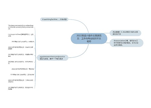2022英语六级作文预测范文：工作与专业知识不太相符