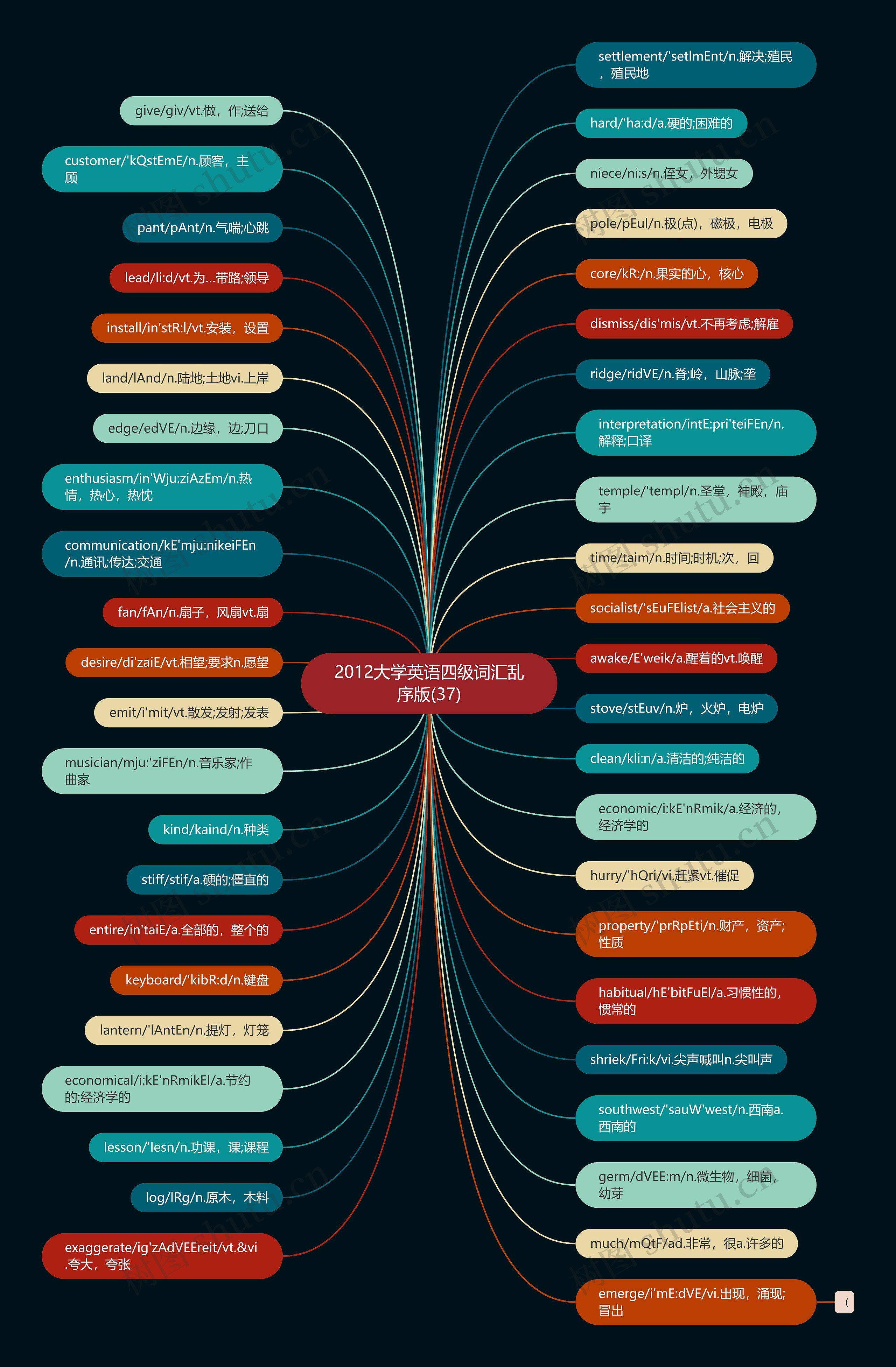 2012大学英语四级词汇乱序版(37) 2012大学英语四级词汇乱序版(37)
