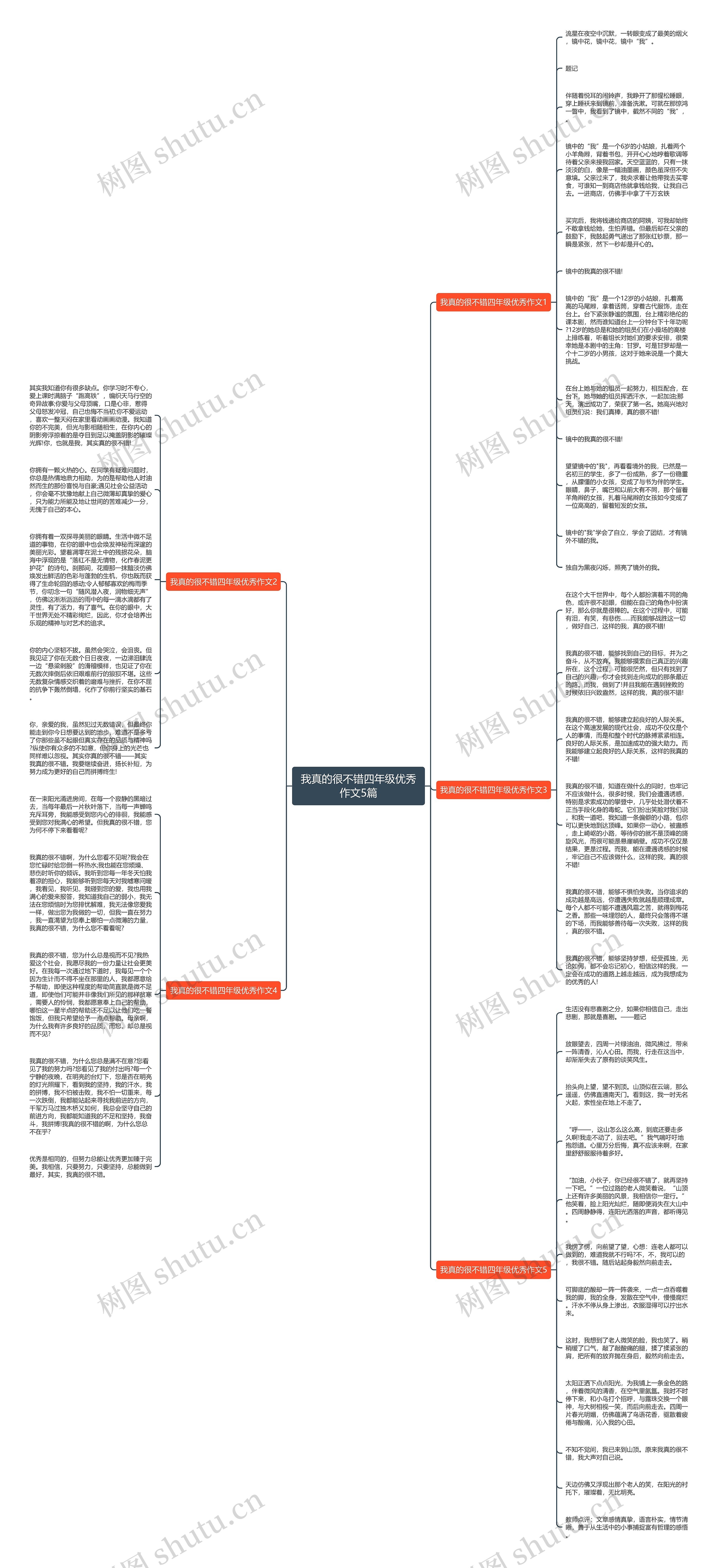 我真的很不错四年级优秀作文5篇思维导图
