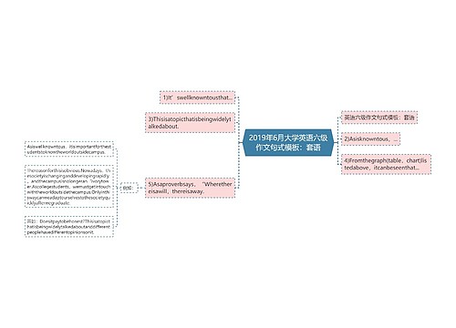 2019年6月大学英语六级作文句式模板：套语