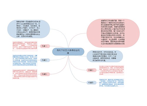 危机下的五大难得创业机遇 