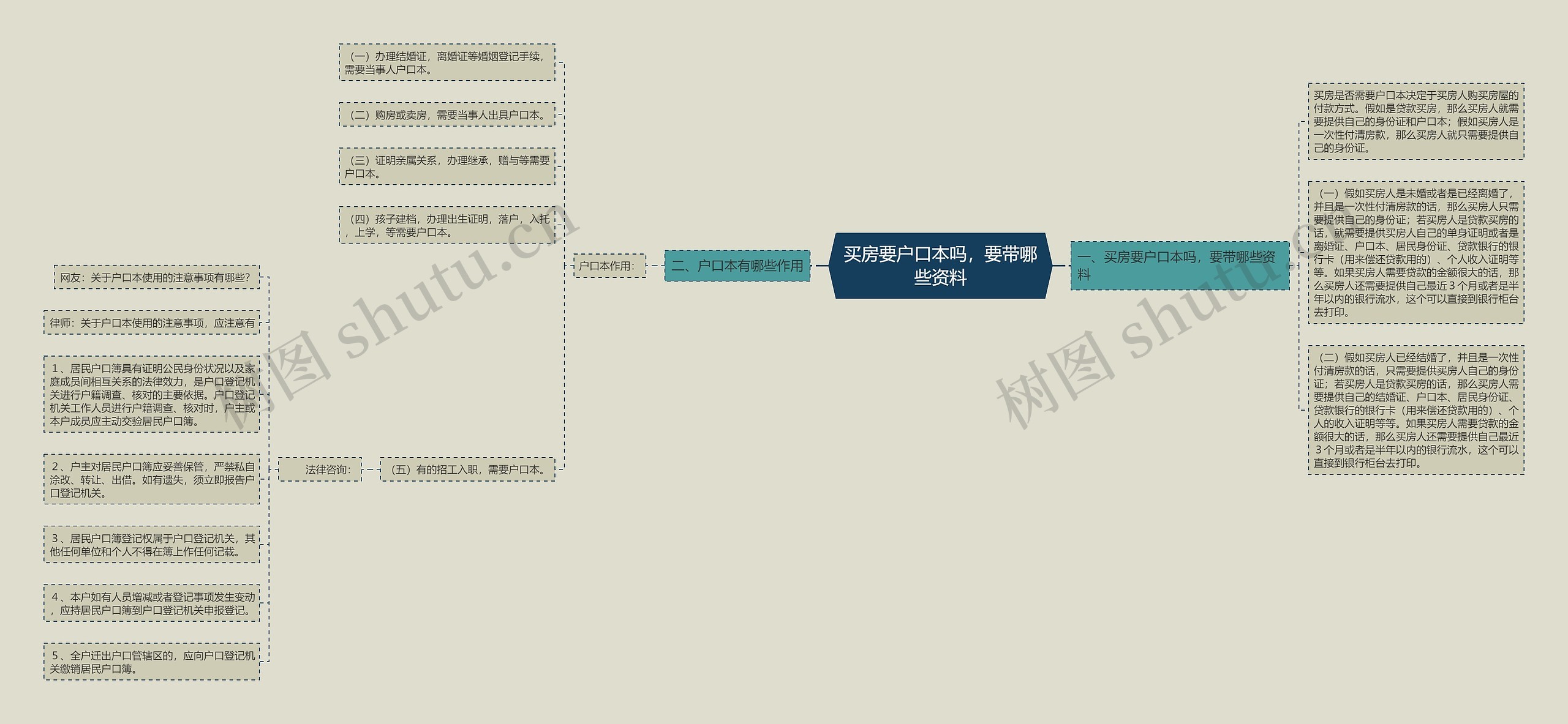 买房要户口本吗,要带哪些资料 买房要户口本吗,要带哪些资料