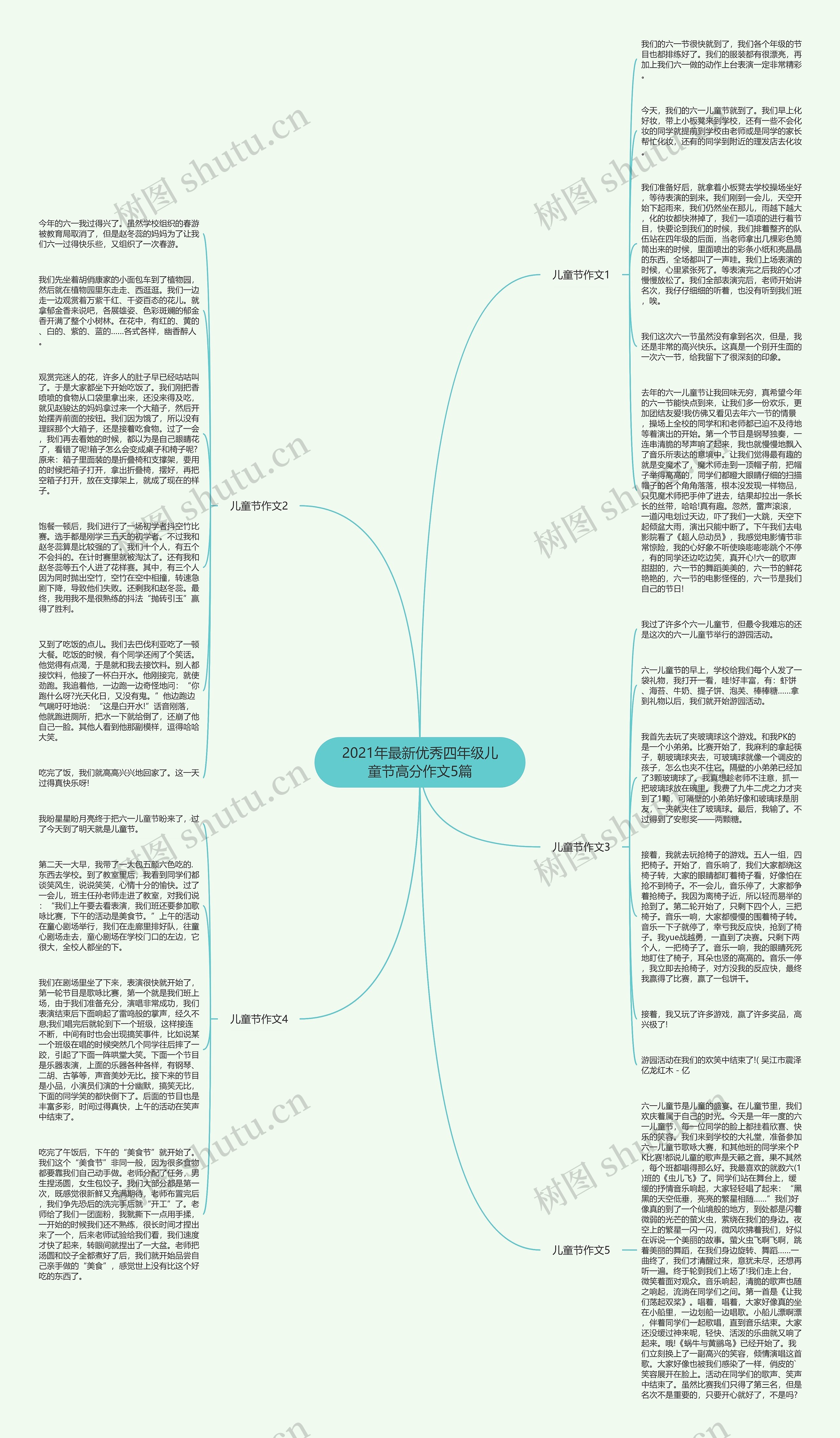 2021年最新优秀四年级儿童节高分作文5篇思维导图